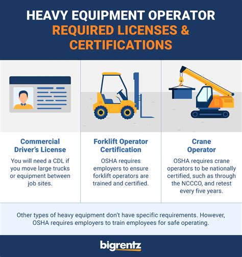 bobcat skid steer license ohio|equipment operator license.